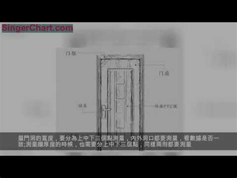 門 大小|【門尺寸】門尺寸大揭密：房門、玄關門、推拉門完美。